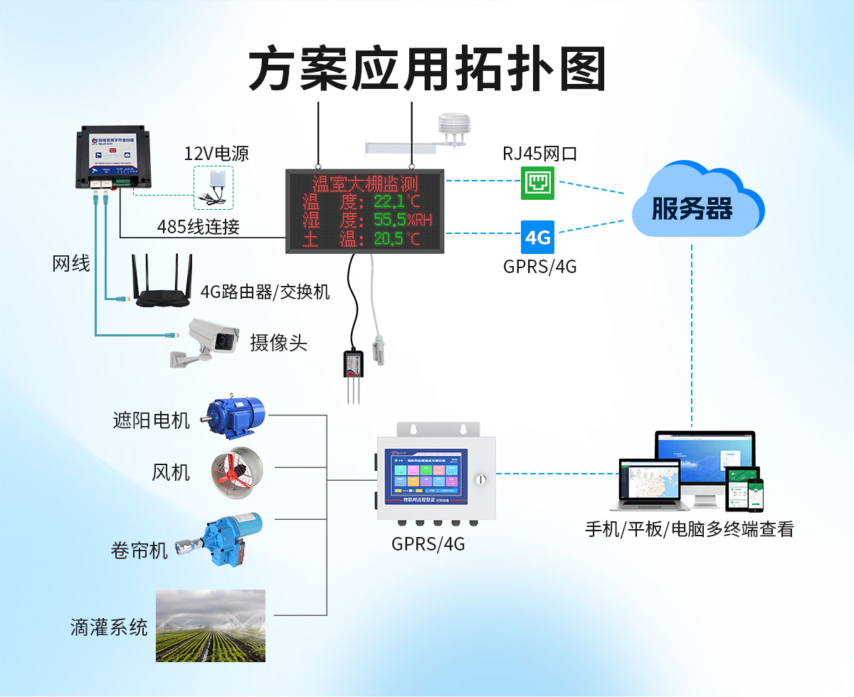 2f49e44671520e355e427d9397529787.jpg 溫室大棚解決方案_03.jpg