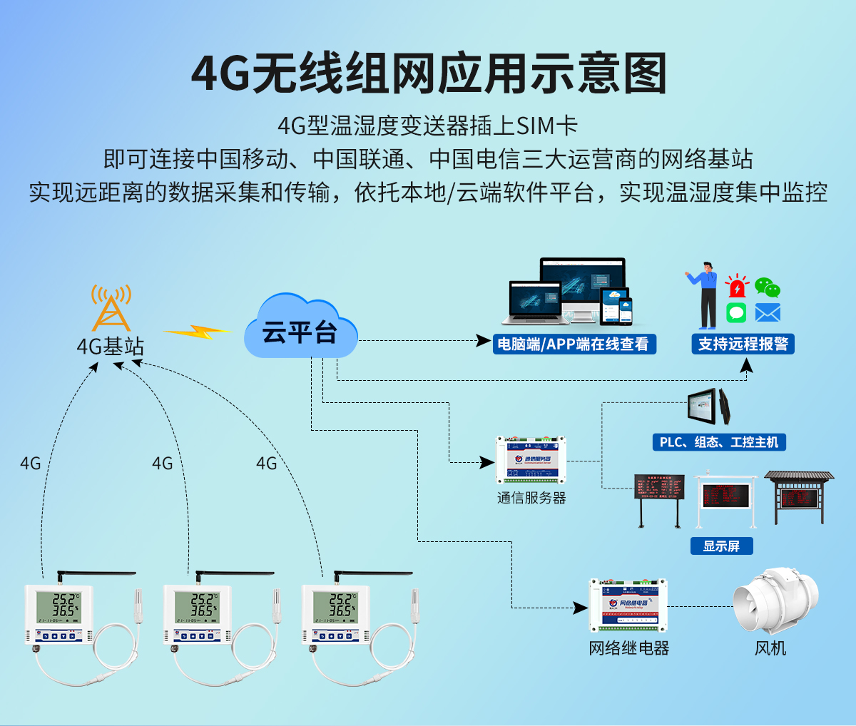 4G型溫濕度變送器-大液晶_03.jpg