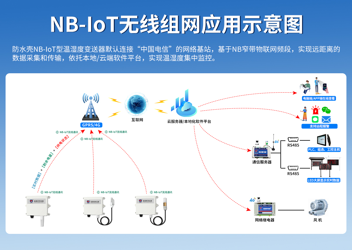 防水殼NB-IoT型溫濕度變送器_03.jpg