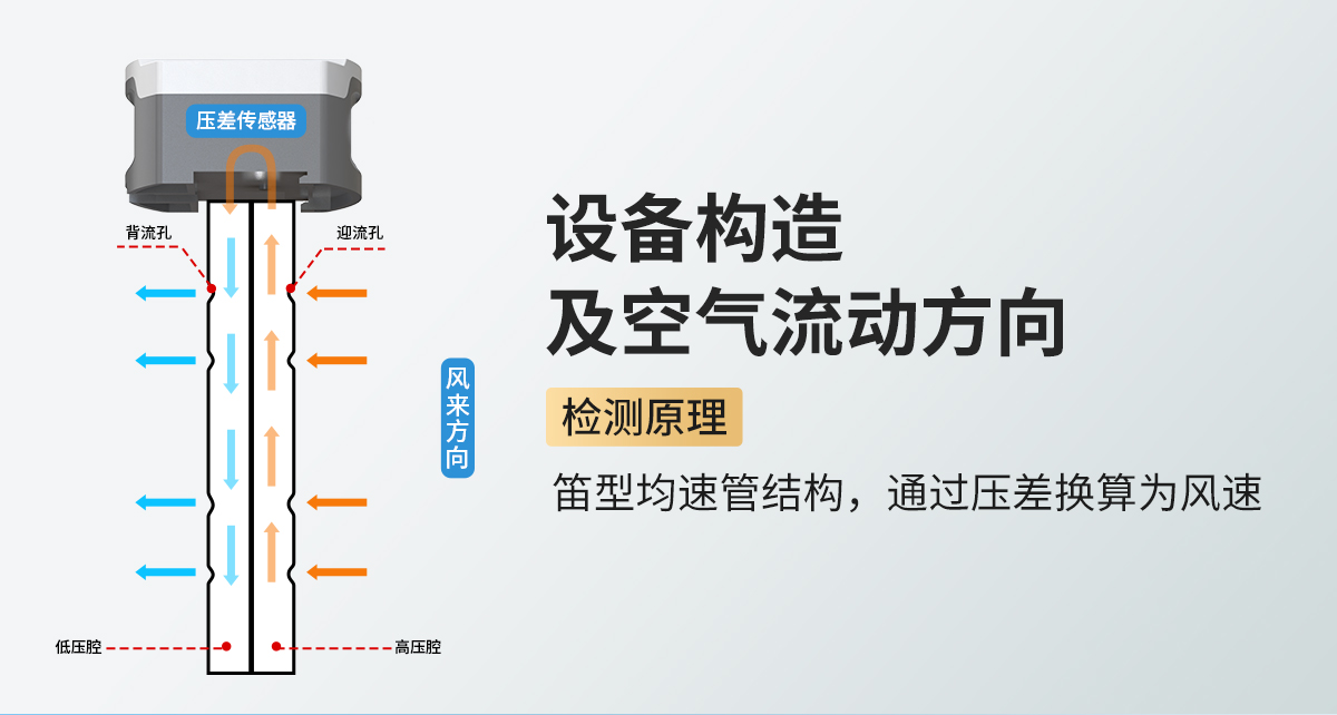 7135bb9e817c5c71efcd649a28ef9700.jpg 人防風量測量儀_06.jpg