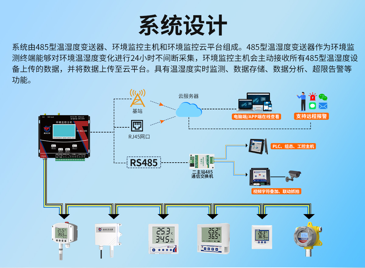 bba3239699c99e6fab34626284d26178.jpg RS485組網(wǎng)型溫濕度監(jiān)測(cè)系統(tǒng)_02.jpg