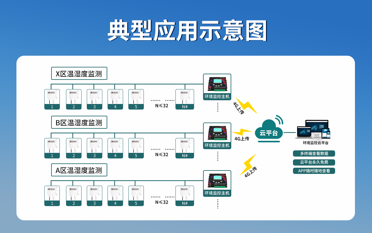 752a632509a7685005c43e014e2bf3b6.jpg 電纜溝溫濕度監測系統_03.jpg