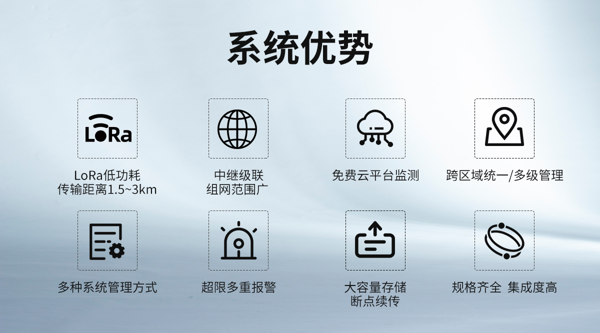 b67de9613313fb002bbe2074c65d3164.jpg lora無線組網型溫濕度監測系統_03.jpg