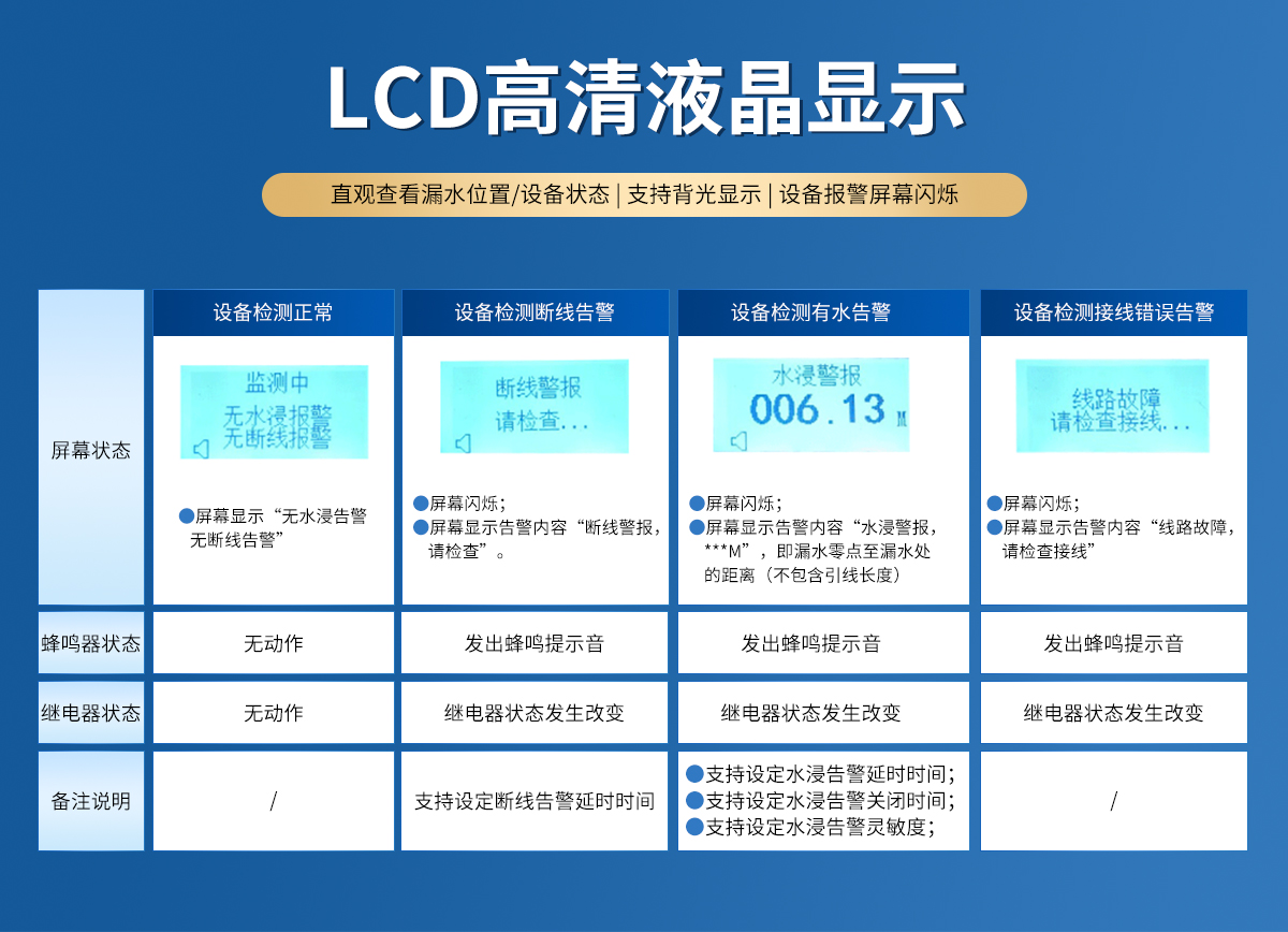 074120db88fd9aead84856f2e5a29968.jpg 4G型定位式水浸變送器_04.jpg