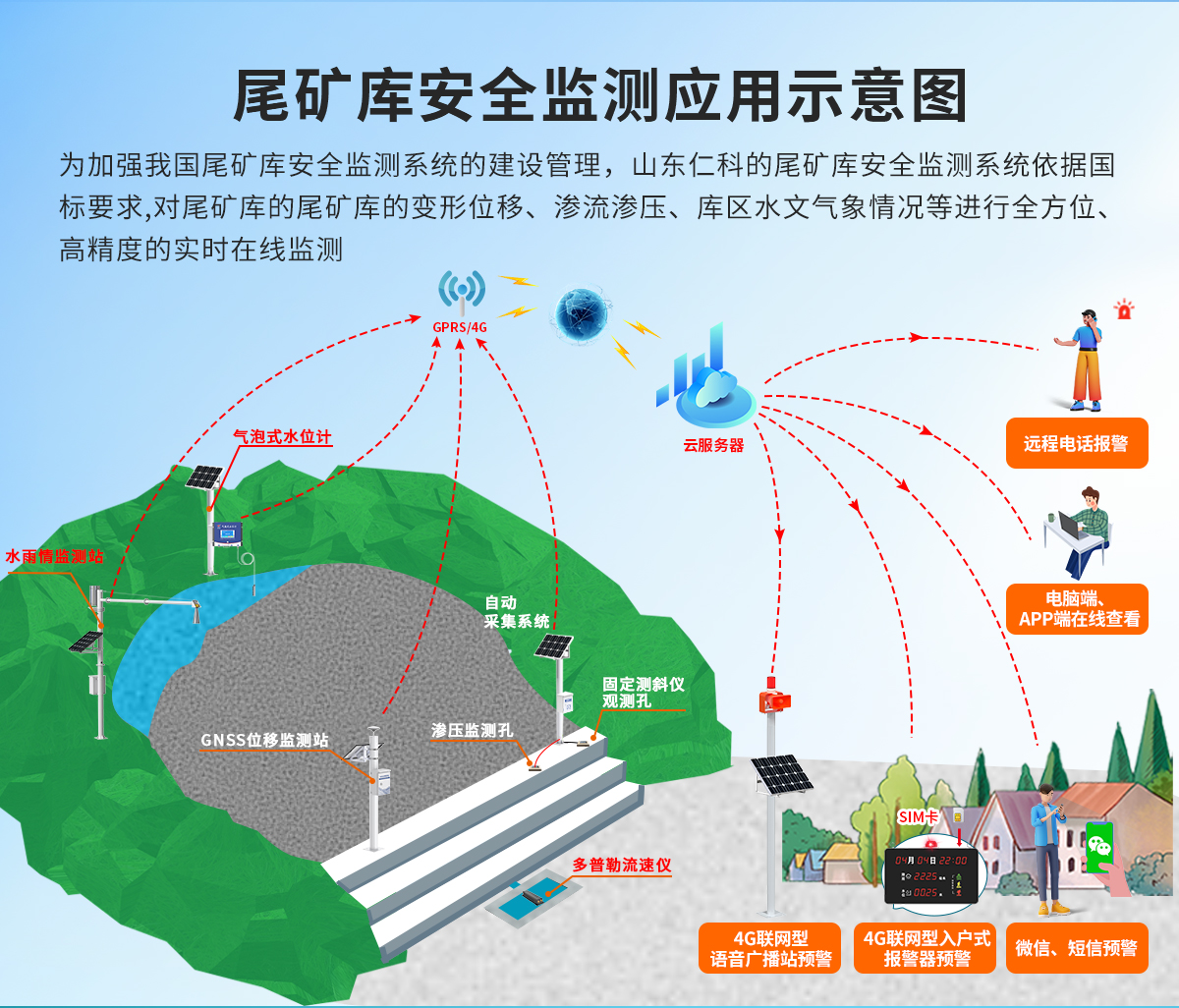 尾礦庫安全監(jiān)測系統(tǒng)_04.jpg