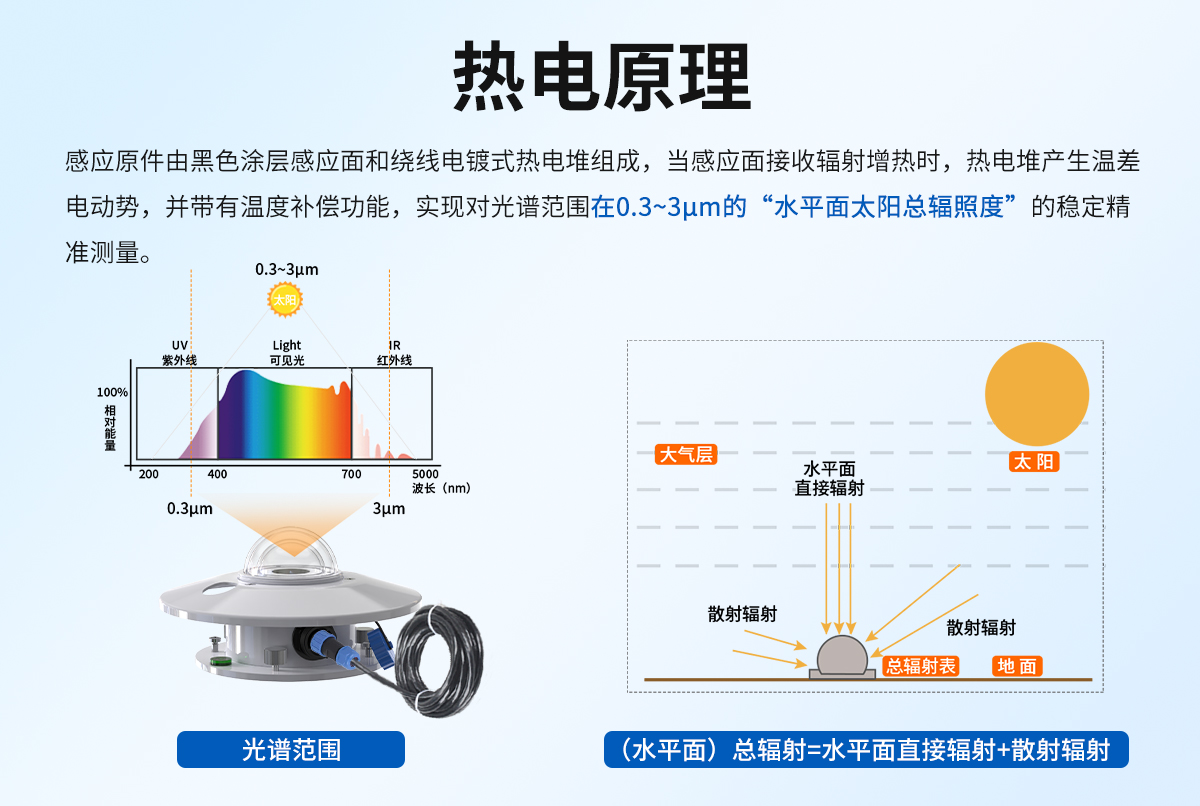 熱電式太陽總輻射變送器_02.jpg