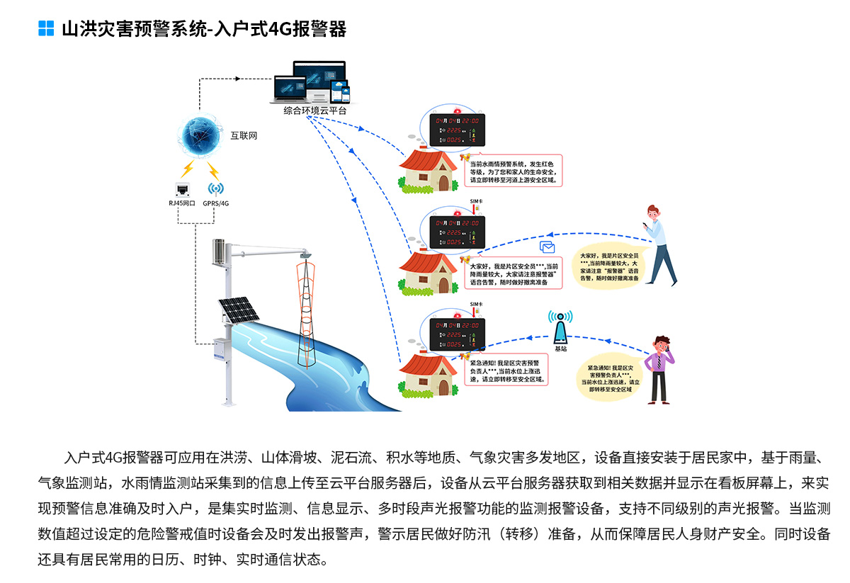 山洪預警監(jiān)測系統(tǒng)解決方案-去掉鏈接_08.jpg