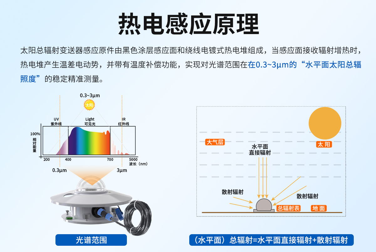 84b2538978f8e48814538fe0bcdd854c.jpg 散射輻射變送器_02.jpg