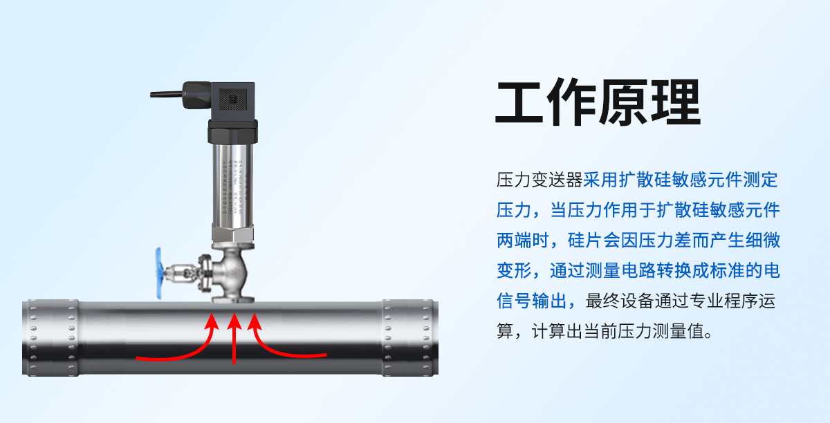 513e29e6e4ab524a0eae18316b0ee011.jpg RS485模擬量型壓力變送器_02.jpg