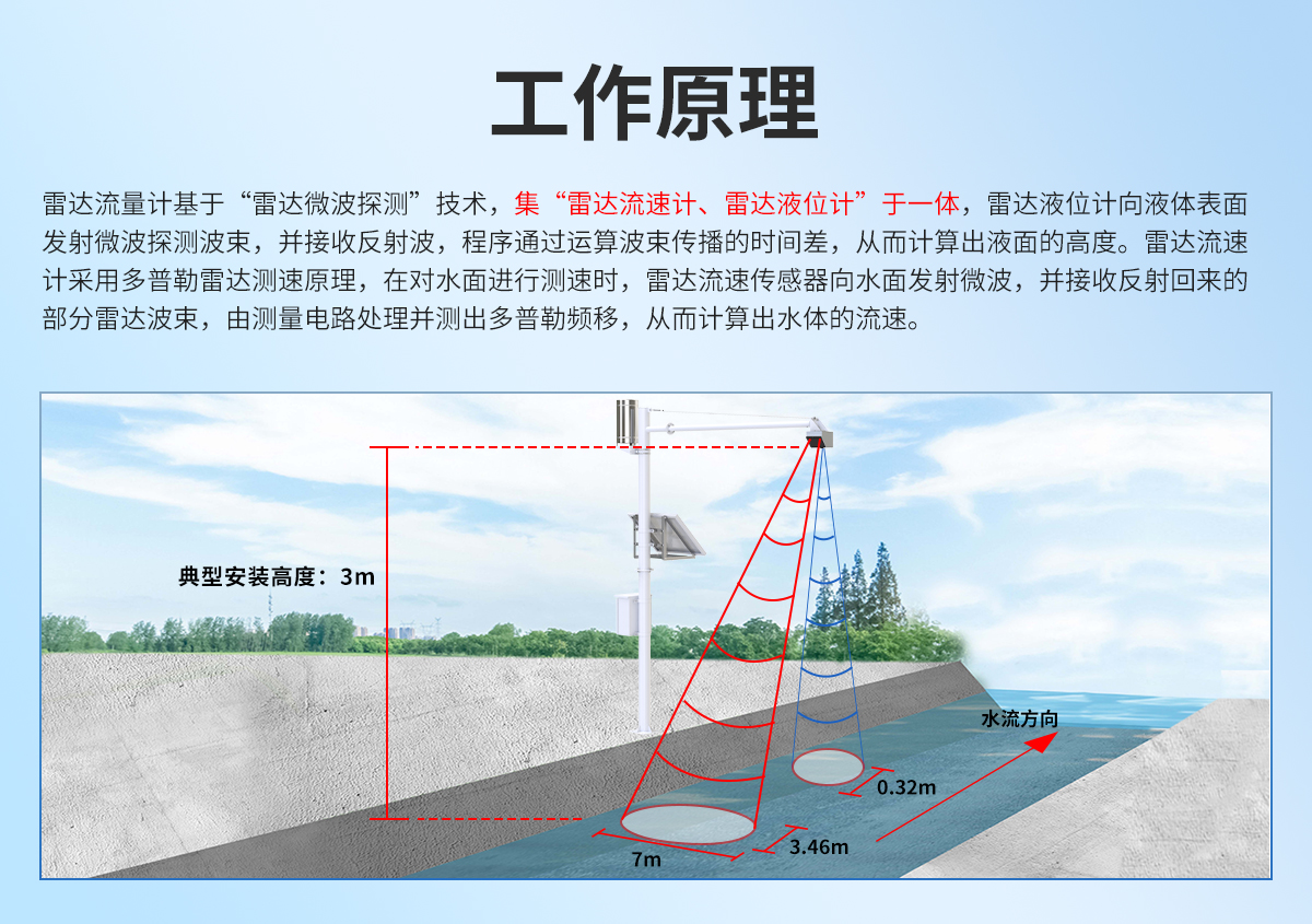 5bddd75d51b3466c9d6beeaa2ba18d0a.jpg 雷達流量計_02.jpg