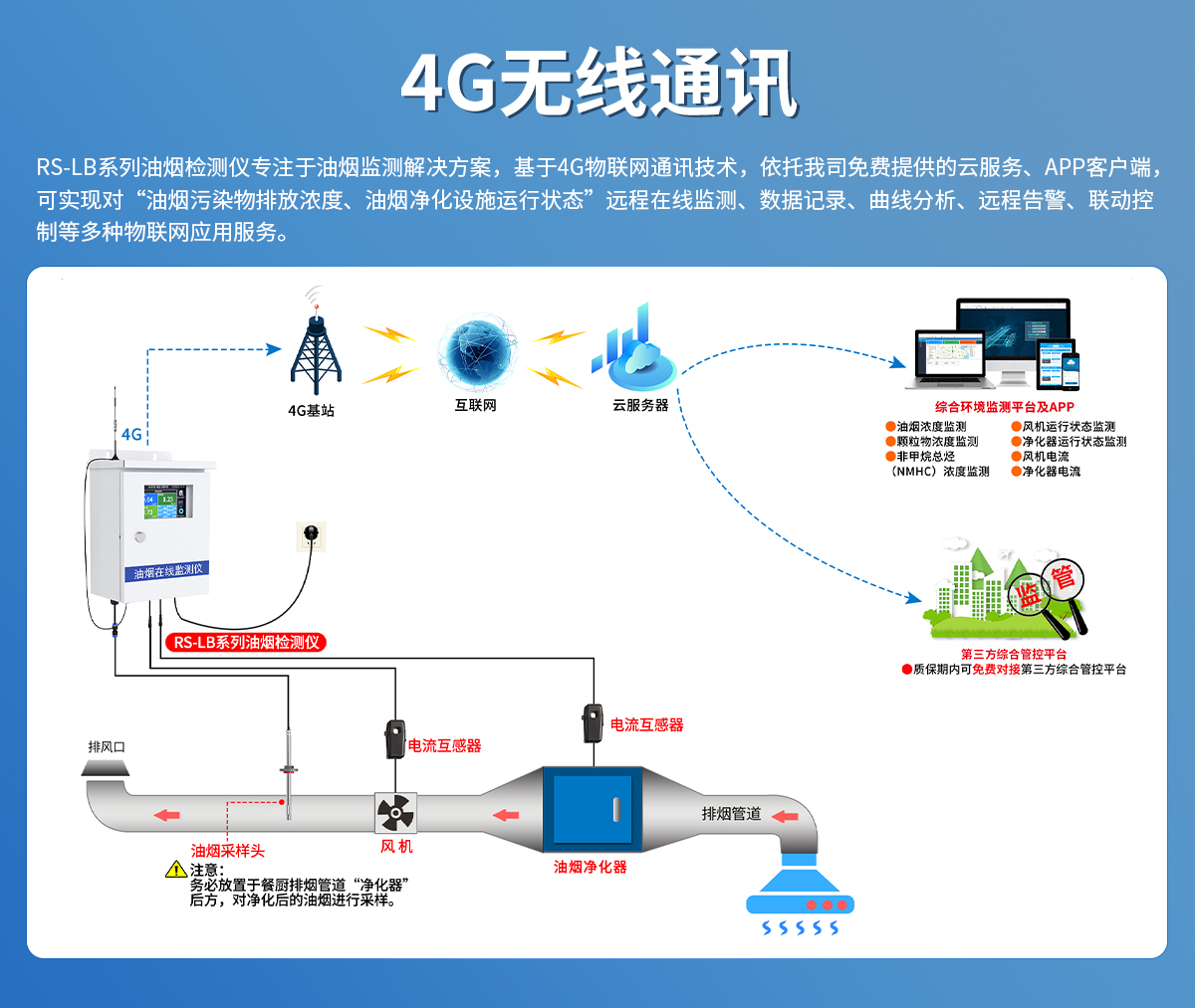 55f45777512d80f9a08677deb86a4284.jpg 泵吸式油煙檢測儀_03.jpg