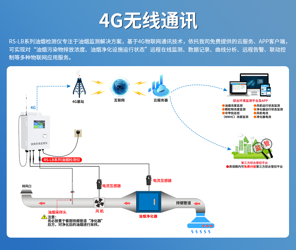 c15b67079bc46b7bded8e7349bf91e05.jpg 泵吸式油煙檢測儀-500系列_03.jpg