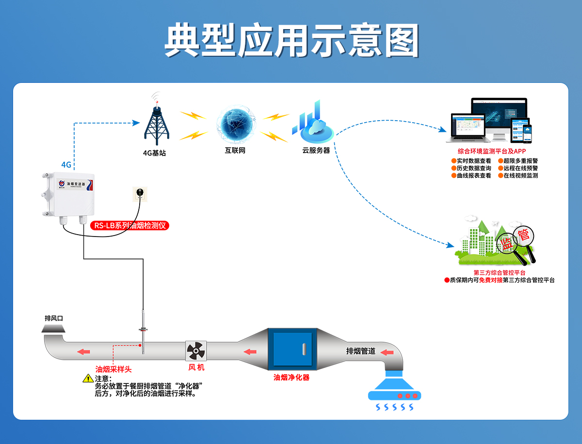 6d42f7edeec93e313bcefa49e286308f.jpg 擴(kuò)散式油煙變送器_05.jpg