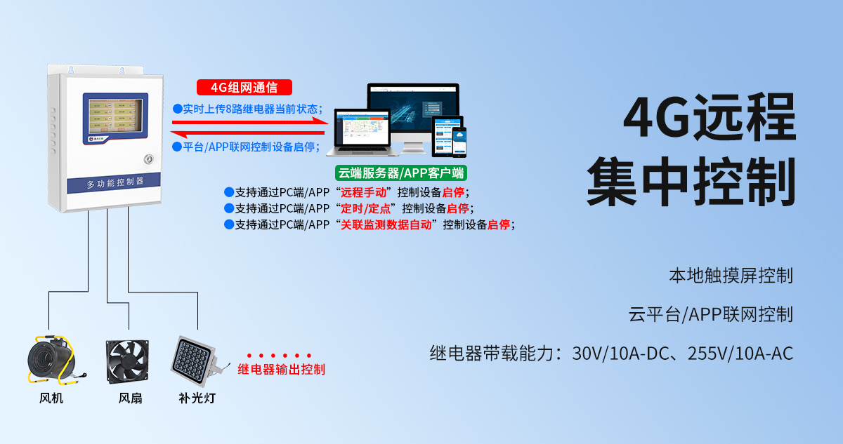 6c87ceb372f6be28ea2d951506676ea1.jpg 物聯網多功能控制器_02.jpg