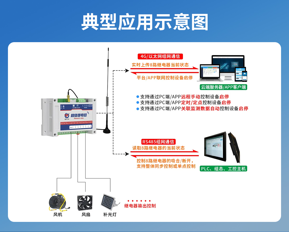 ada1c70bbf42089a7d3cdaaaab336828.jpg 網絡繼電器_03.jpg