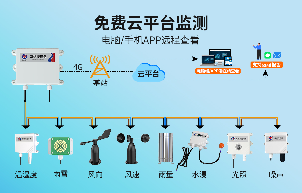 3a36aeae75fb15b30a67332ea4091ec9.jpg 防水型數據采集器_02.jpg