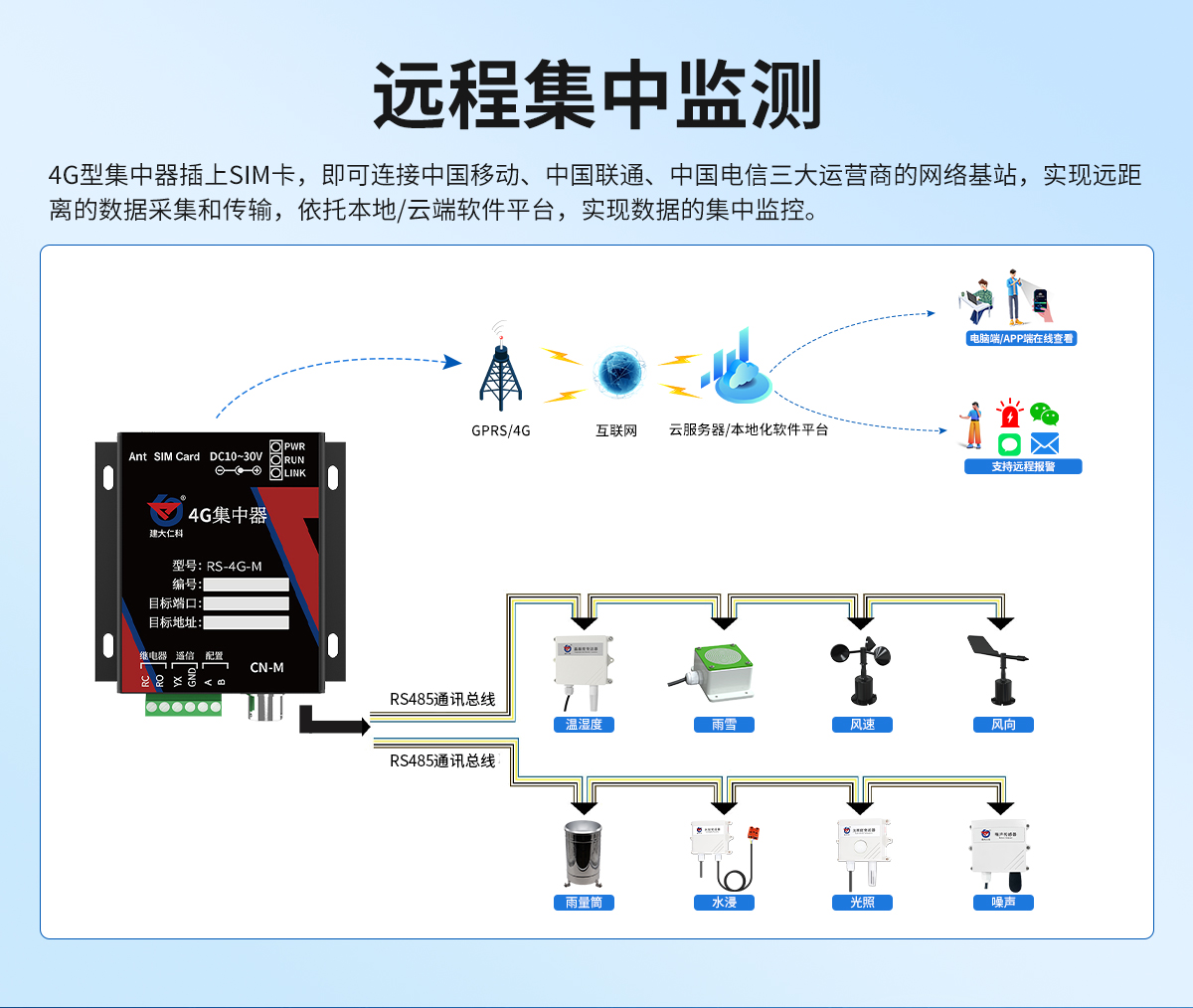 1731c7faeefc1ae204b4d35c489206cb.jpg 4G型集中器_02.jpg