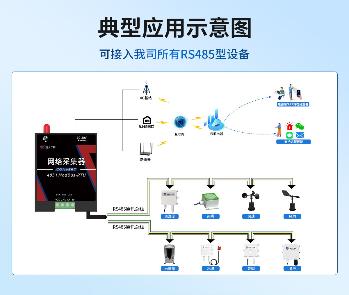 272bbc289b32a9e4a903d1e761e6e27d.jpg 網絡采集器_02.jpg