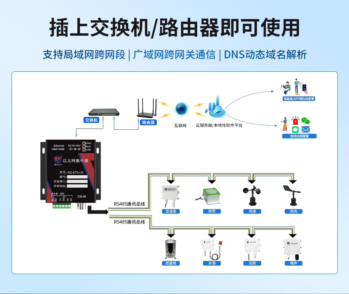 3514d5fd8f9f610b4c20d9a30beb3c0b.jpg 以太網型集中器_02.jpg