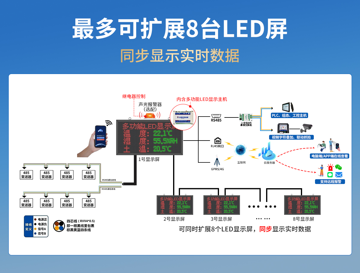 73dd830ac51a4765b59eb653745a7d73.jpg 多功能LED顯示屏_05.jpg