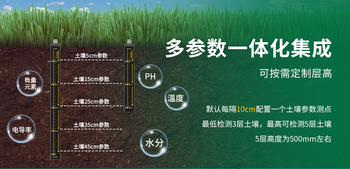 2d6bdb1641822a7ffac60830f96b0f96.jpg 多土層探針型土壤檢測(cè)儀_02.jpg