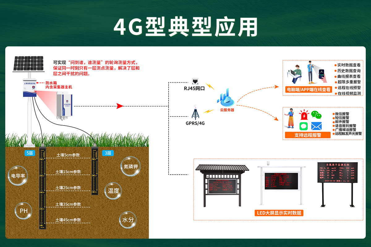 ba6545311f62b9b7f25689c4b9217065.jpg 多土層探針型土壤檢測(cè)儀_05.jpg