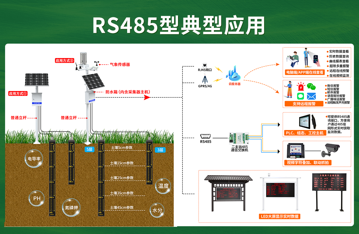 c702b94a5769dbc572ab0c8e8f921147.jpg 多土層探針型土壤檢測(cè)儀_04.jpg