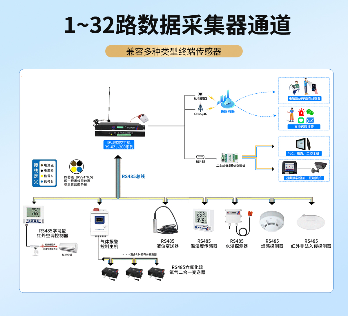5251e79563a40ebaa3aa6ef889525f00.jpg 機房環境監控主機(1U版)_04.jpg